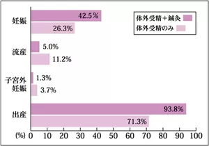 沈阳试管婴儿成功率与什么有关 沈阳不孕试管婴儿国际工作室 沈阳不孕试管婴儿国际工作室 官网 试管婴儿成功率 不孕症专业 沈阳不孕不育 沈阳治疗女性不孕